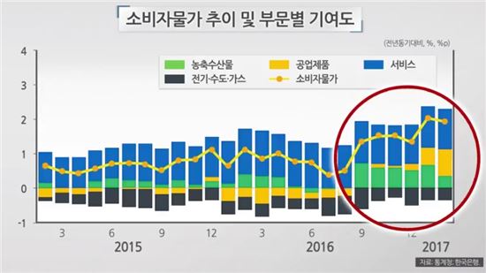 KDI "1분위-5분위 구매력 격차, 지난 13년간 10% 이상 확대"