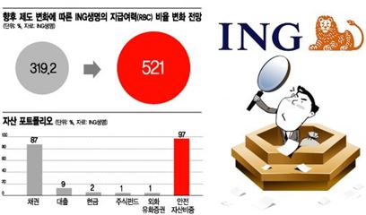 ING생명, 공모가 3만3000원 확정