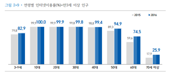 [文 통신비인하]공공시설 공용와이파이 설치 의무…한·중·일 로밍비 폐지