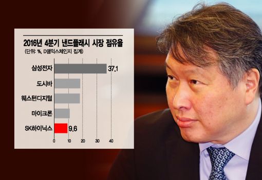 최태원의 반도체 집념…72단 3D 낸드플래시 쌓았다 