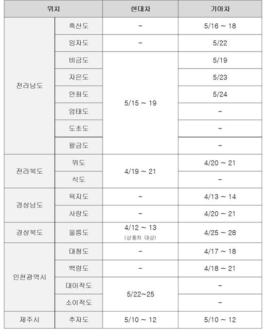 현대기아차, 18개 섬 지역 방문 점검 서비스 실시