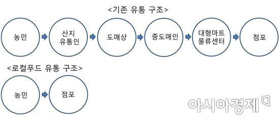 (이마트 제공)