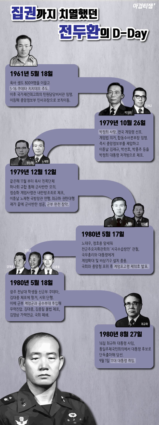 전두환 회고록 샅샅이 읽기① "5.18때 간첩 개입 추측", 전씨 자신도 첨 듣는다더니 