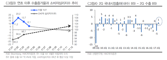 5월 황금연휴, 소비회복 기대감 '솔솔'