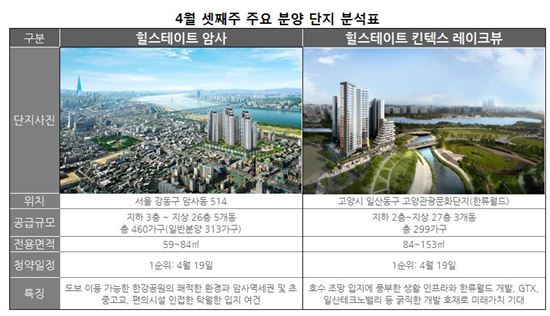 이번주 4곳서 1791가구 청약…장미대선 앞두고 분양 숨고르기