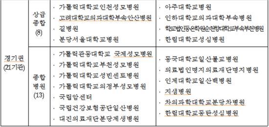 '암 사망률 1위' 폐암, 치료 잘하는 병원은?