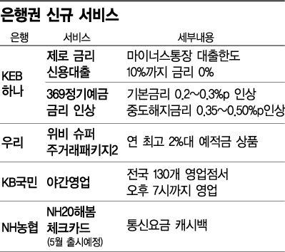 꼿꼿한 은행들, 100년 기득권 내려놓는다