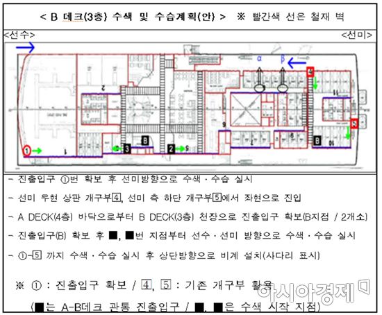 세월호 선수·선미 바닥으로 진입… 미수습자 수색(종합)