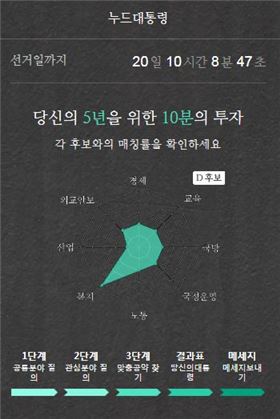 나랑 꼭 맞는 대통령은 누구? …기자가 직접  ‘누드대통령’ 해보니