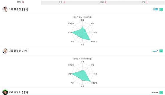 나랑 꼭 맞는 대통령은 누구? …기자가 직접  ‘누드대통령’ 해보니