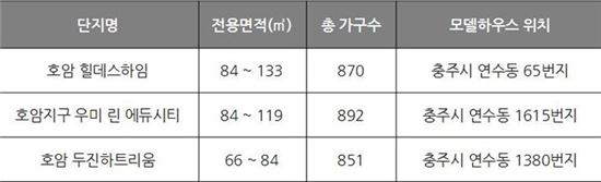 원건설·우미건설·두진건설… '호암택지지구'서 2613가구 동시분양