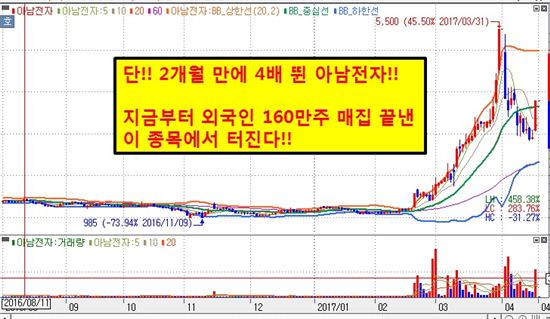 지금 매수해 둘 것! 조만간 큰 목돈 마련할 종목!