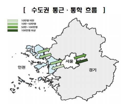 ▲수도권 통근·통학 흐름 [ 자료 = 통계청]