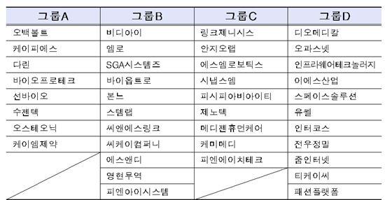 25, 26일 코넥스 신규상장법인 맞춤형 IR 개최