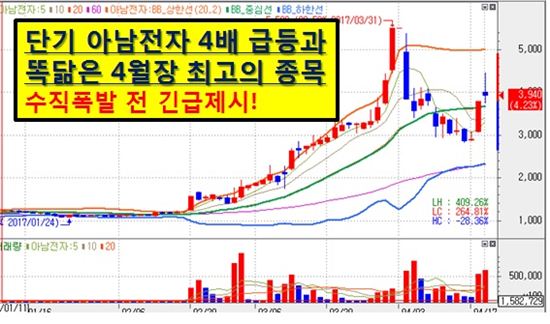 350% 아남전자 판박이 종목! 4월엔 이 종목이 사고친다!