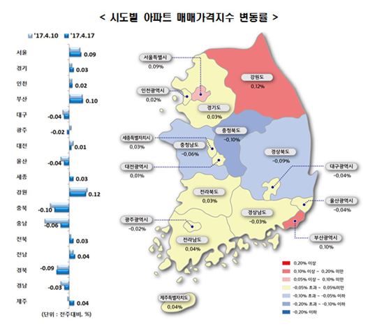 강남 재건축의 힘…전국 아파트 매매가 0.02%↑, 상승폭 확대