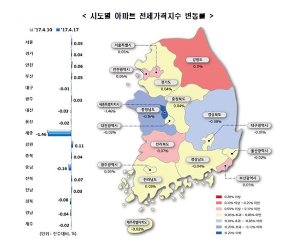 강남 재건축의 힘…전국 아파트 매매가 0.02%↑, 상승폭 확대