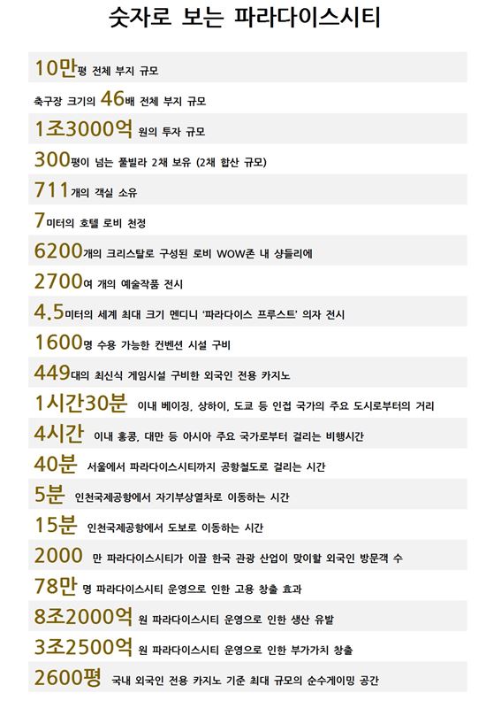 전필립 파라다이스그룹 회장 "사드보복에 대한 우려는 기우…수요다변화 통해 성장할 것"