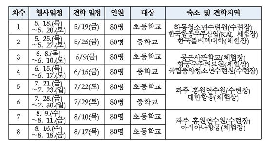 '제4회 청소년 항공교실' 오는 24일부터 모집