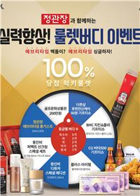 골프존 "100% 경품 룰렛 버디 이벤트"