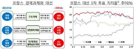 한은 "佛대선, EU체제 향방 주요 변수"  