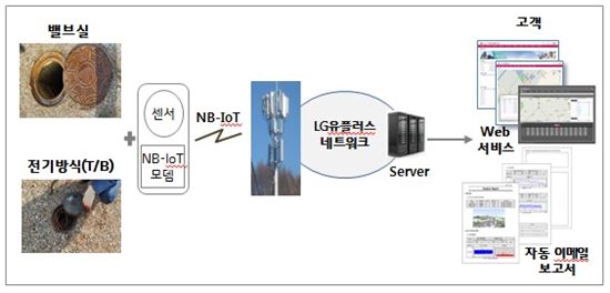 LGU+, 사물인터넷 기술로 가스 누출 실시간 확인