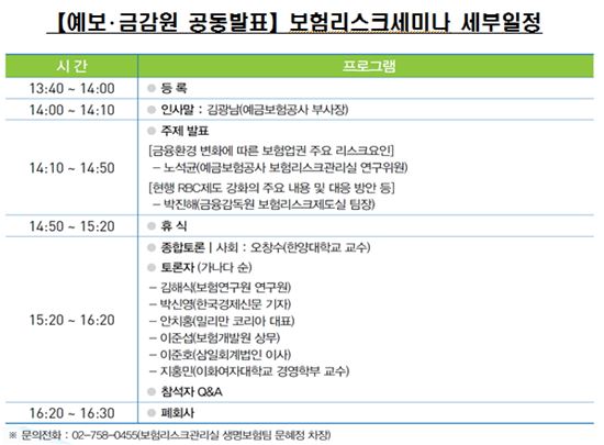 예보, 금감원과 보험리스크 세미나 개최