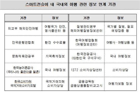 환전은 인터넷·모바일로 미리…여행 특약사항 등 꼼꼼히 확인해야