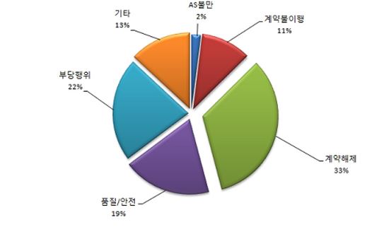 정상가에 산 학생교복…알고보니 7년 된 이월상품