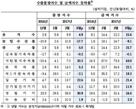 은행 예대금리差 1.99%p…대출금리 또 올라 