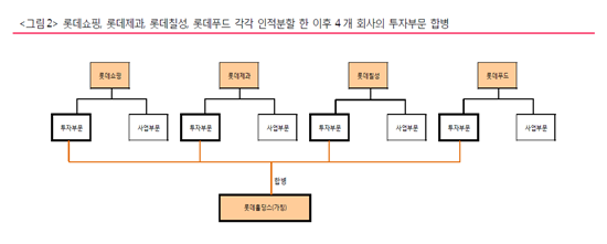 [롯데 지주사 전환]한일 롯데 연결고리 '호텔롯데' 상장 미뤄지나 