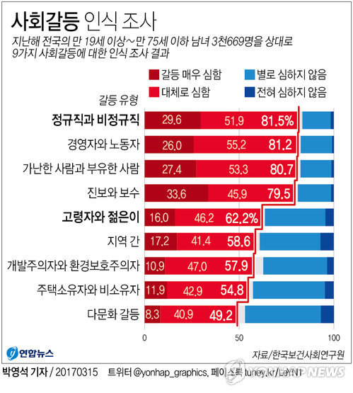 "자식들, 똑똑하지만 배려 無"vs "부모님들 무식·옹고집"