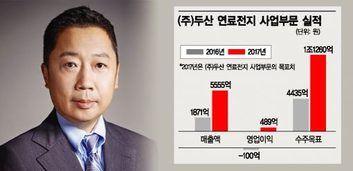 박정원 두산 회장 '연료전지 수직계열화' 가속  