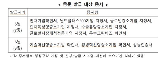 "벤처기업 확인서, 5월부터 중국어로도 발급된다"