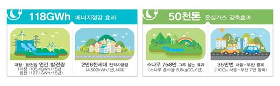 냉장고·전기밥솥 등 에너지등급 기준 높인다
