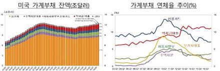 자료:한국은행