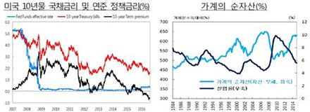 자료:한국은행