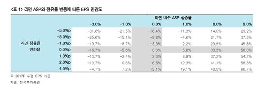 오늘부터 삼양라면 810원…"연내 국내 모든 라면 가격 오른다"