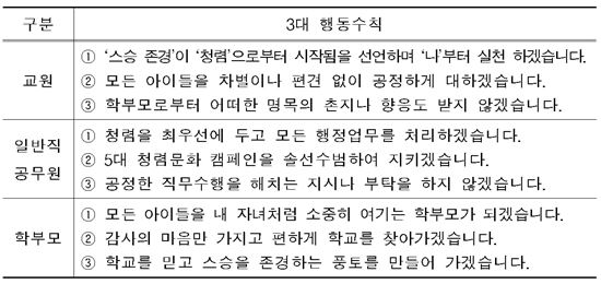 교사, 학부모, 교육공무원 함께 '청렴' 외친다