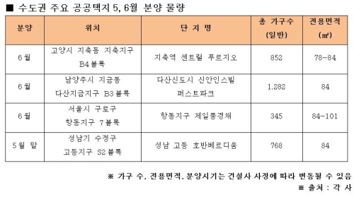 수도권 공공택지 분양대전, 내게 맞는 단지는 어디