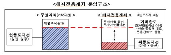 거래소, 개인투자자 '헤지전용계좌' 내달 도입