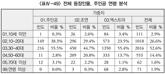 여성·노인·장애인 과소대표…취약한 미디어다양성