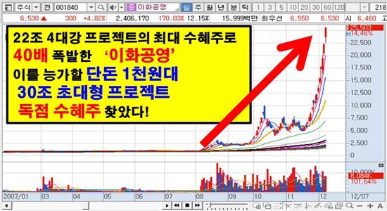 40배 이화공영 능가할 30조 프로젝트 독점수혜주!