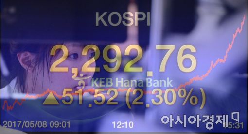 [포토]코스피 2,292.76 최고치 마감