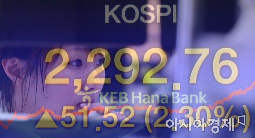 [포토]코스피 사상최고 2,292.76 