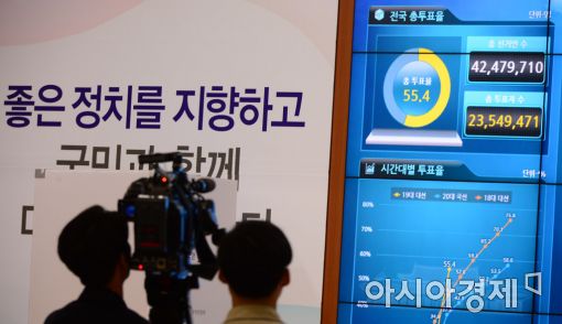 [포토]오후 1시 기준, 18대 대선보다 높은 투표율