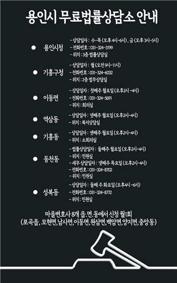 용인시가 지난해 도입해 시민들로부터 호평받고 있는 '무료법률상담실' 설치 현황