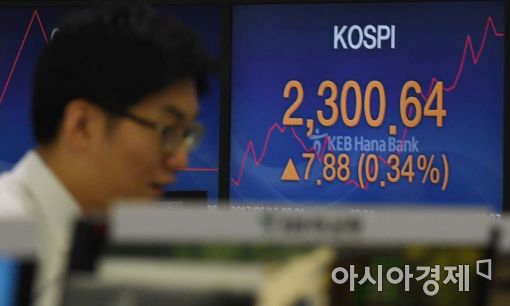 [포토]2300선 넘은 코스피 