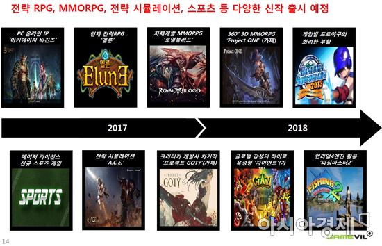 게임빌 2017~2018 출시예정작 라인업