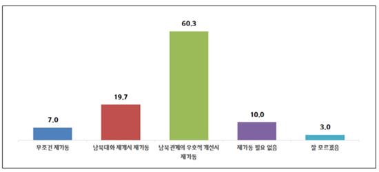 중기 66.0% "통일 필요"…"새정부, 맞춤형 대북대응"